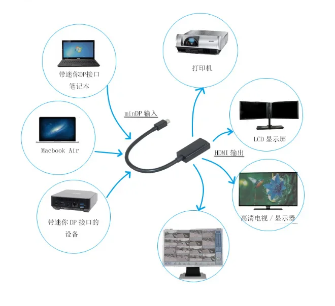 Mini DP to HDMI adapter converter cable - 1080P - product image 4