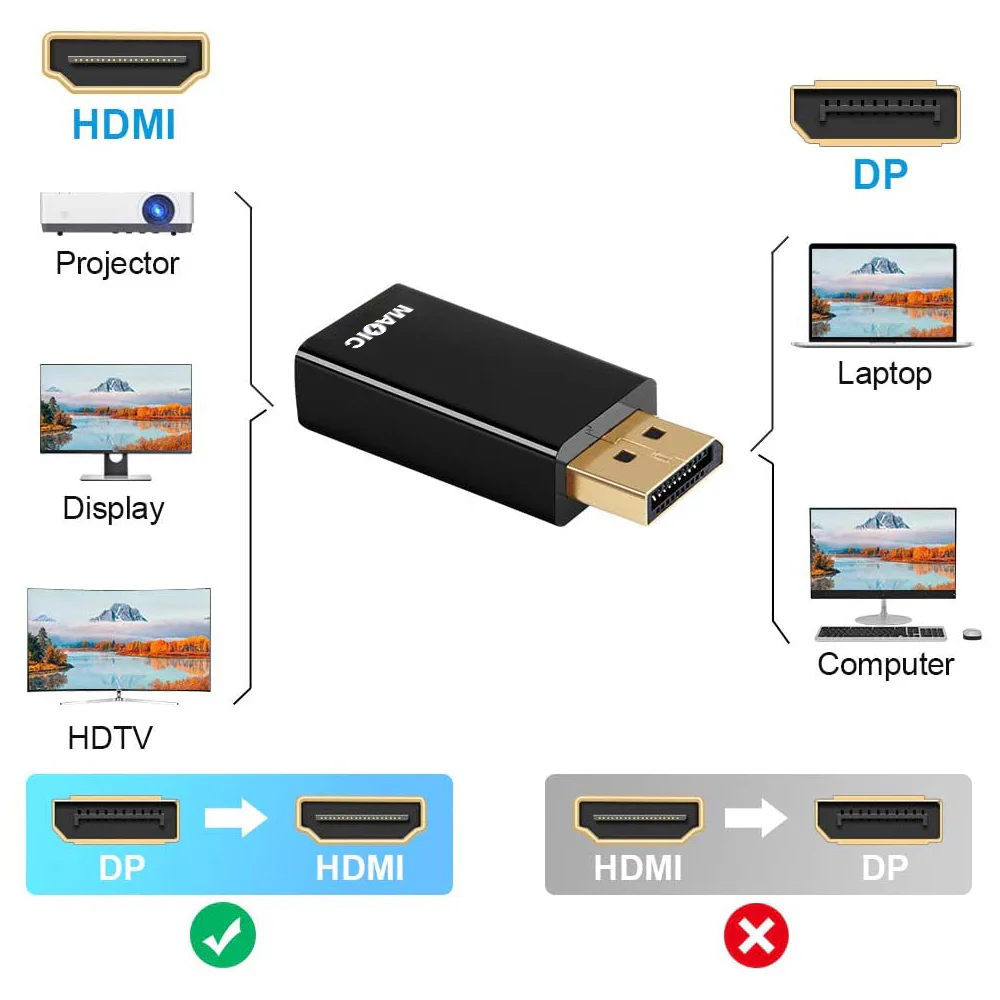 dp to HDMI Adapter - 4K*2K/1080P - product image 4