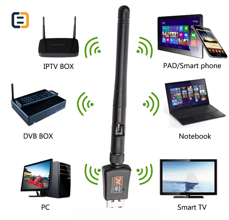 AC 600Mbps DualBand USB WiFi card adapter - product image 6