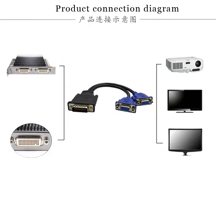 DMS 59pin Male to double Dual VGA Female cable - 20cm - product image 6