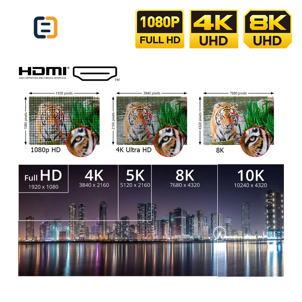 4K UHD HDMI Cable, 18Gbps, SC-FH-001 Series - product image 5