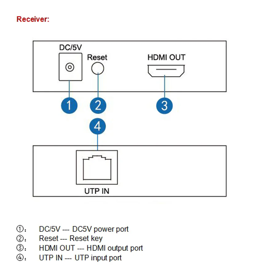 HDMI Extender 150M - product image 4
