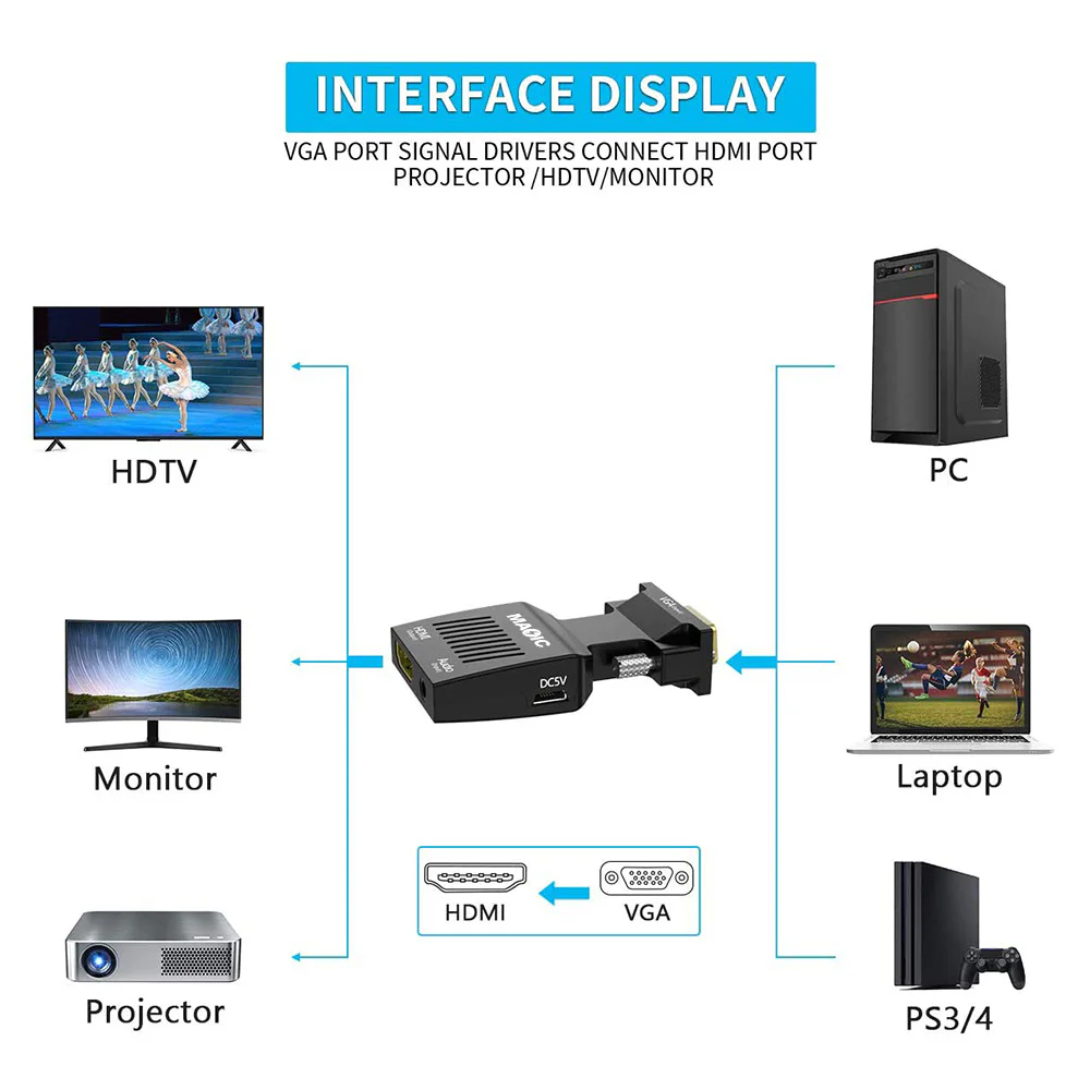 VGA male to HDMI female adapter - 4.8cm - product image 3