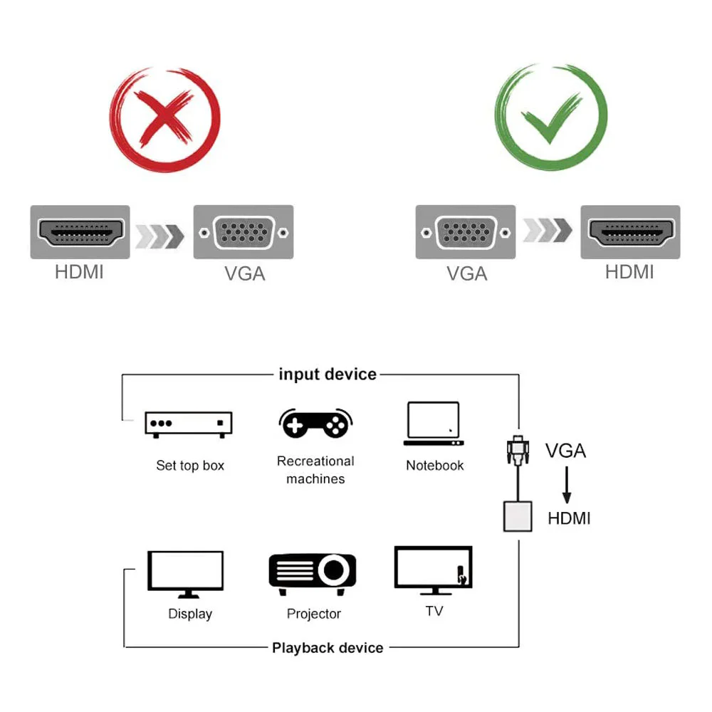 VGA to HDMI converter - Support 1080P - product image 4