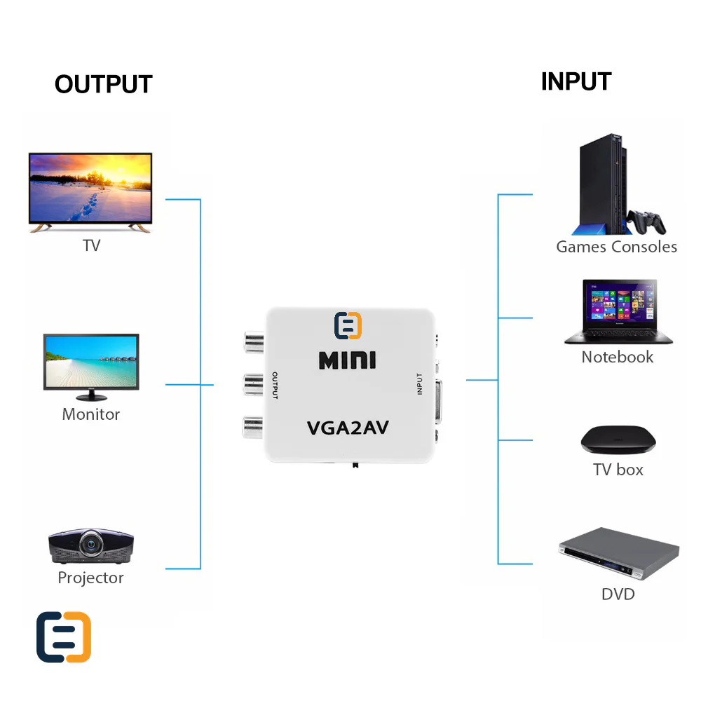 VGA to AV Converter (VGA2AV), 1080P - product image 6