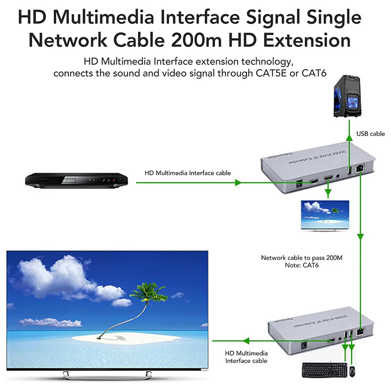 1080P 200M HDMI KVM IP Extender - 480p,720p,1080P - product image 6