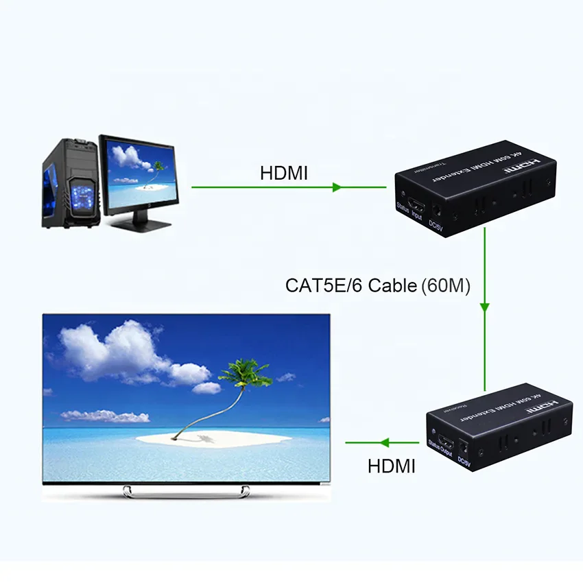 4K 60m HDMI Extender - product image 6