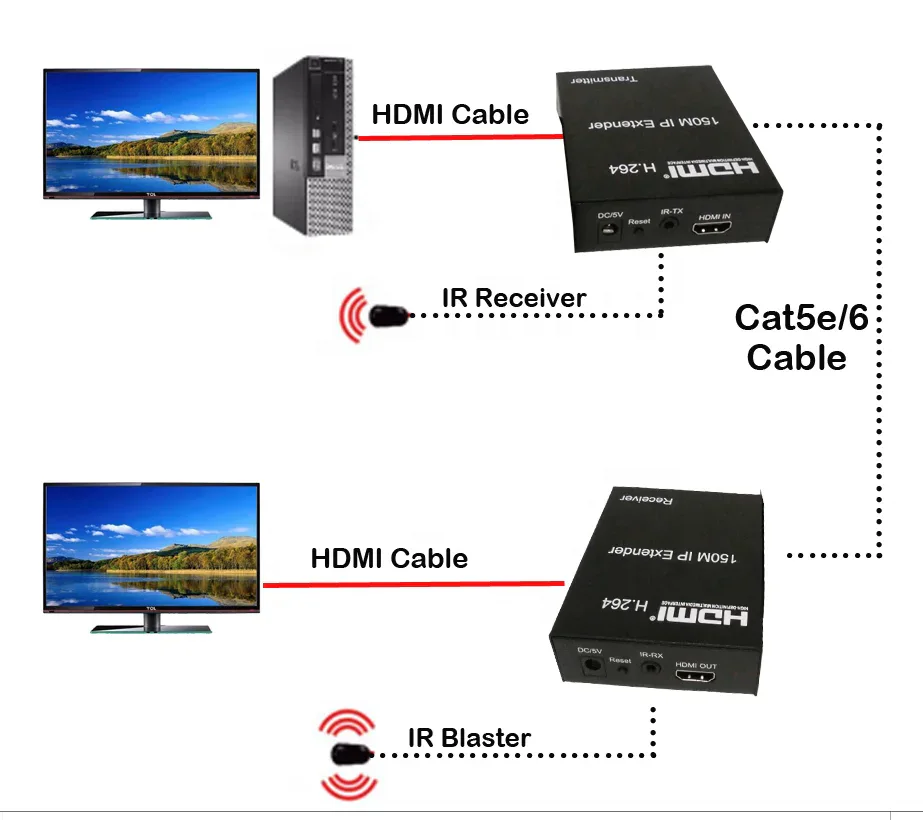 150m HDMI Extender - 4K/30Hz - product image 6