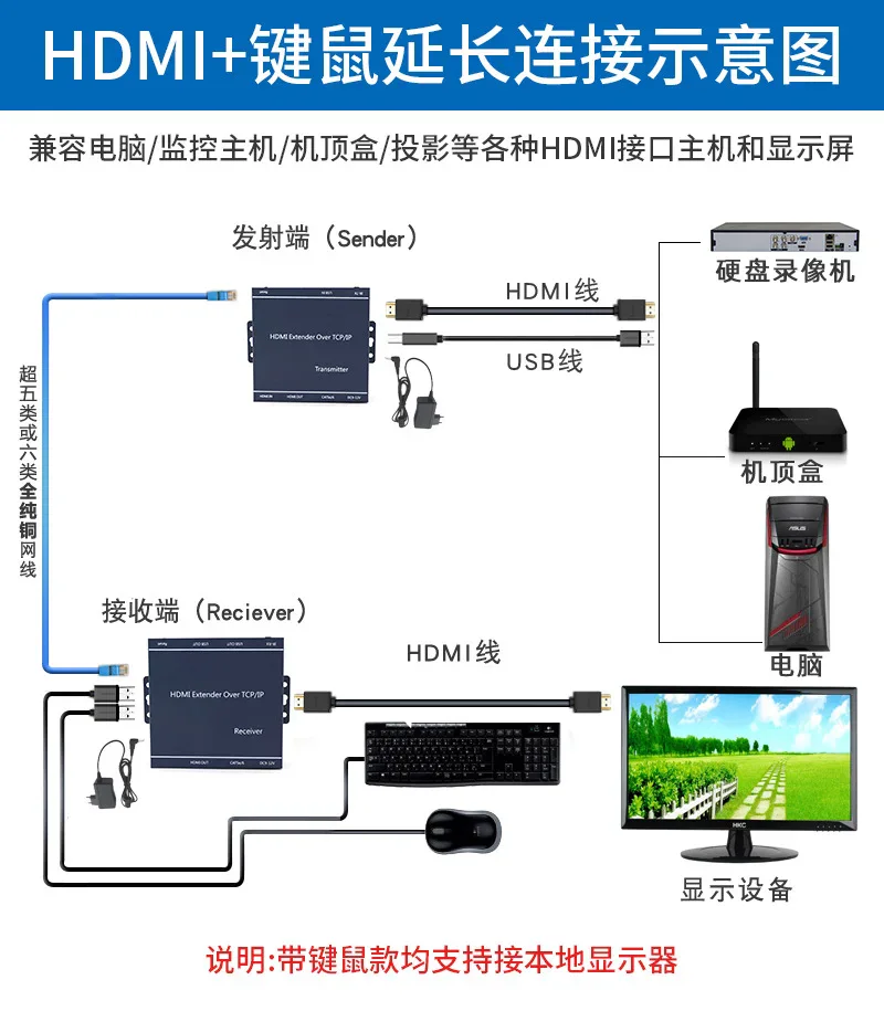 60m HDMI Extender, 1080P 60Hz, 650g Kit - product image 2