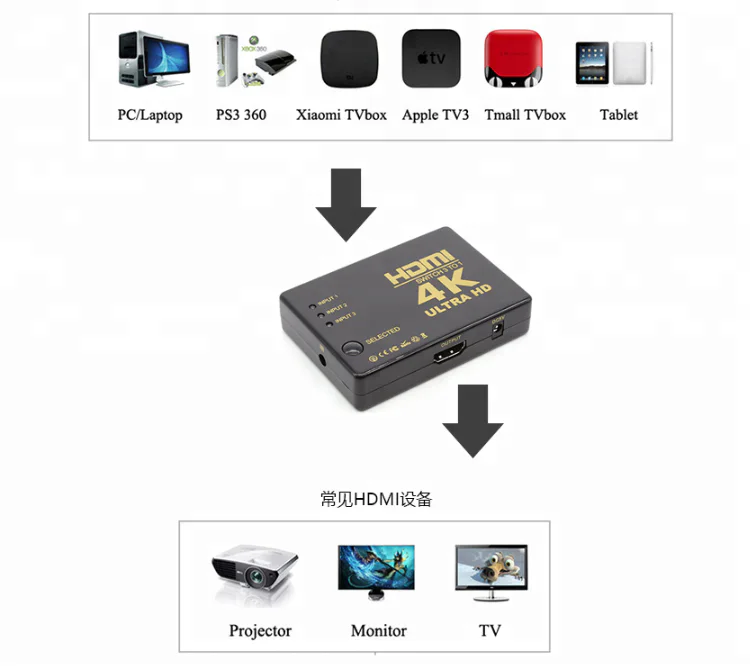 4K*2K HDMI switch 3 in 1 out - 3840x2160@30Hz - product image 4