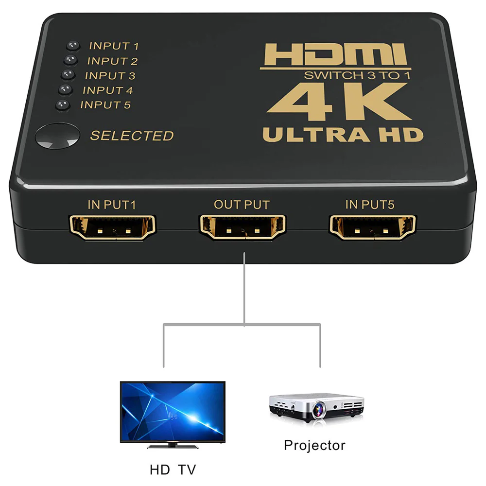 5-to-1 HDMI Switch, 4Kx2K, SC-HS-025 Series - product image 4
