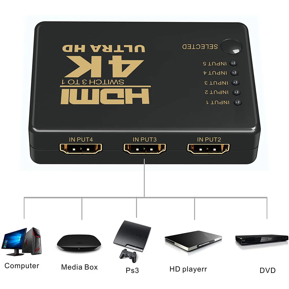 5-to-1 HDMI Switch, 4Kx2K, SC-HS-025 Series - product image 5