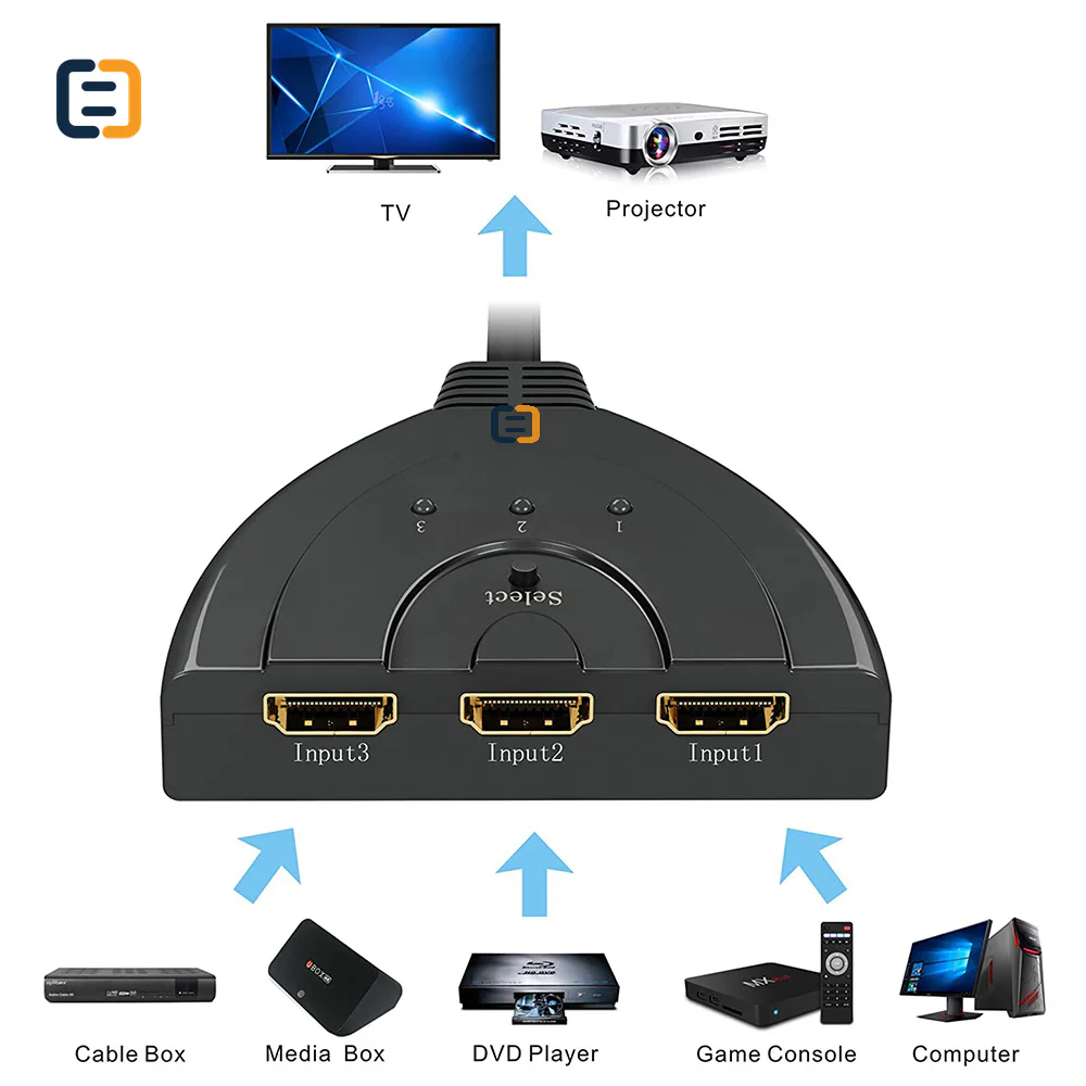 HDMI Switch 3 in 1 Out - 1080P - product image 5