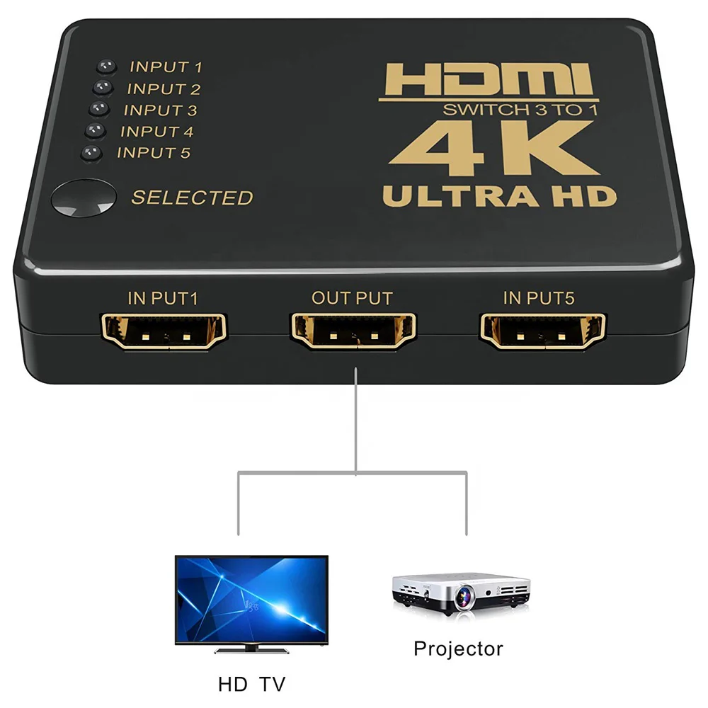 5-to-1 HDMI Switch, 4Kx2K, SC-HS-029 Series - product image 4