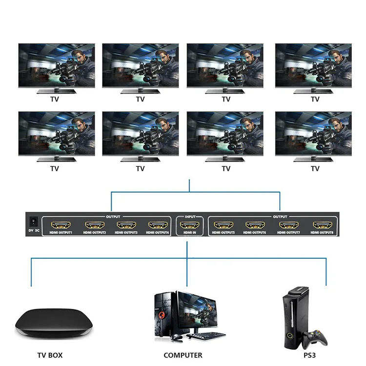 4Kx2K HDMI splitter 1x8 - 3840x2160P/30Hz - product image 6