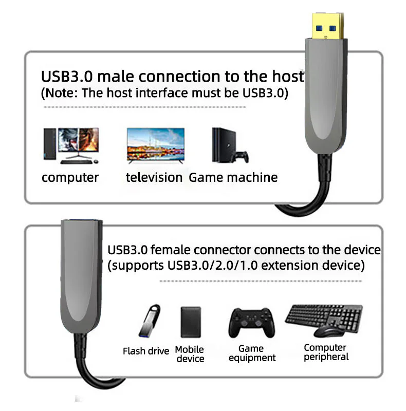 USB 3.0 Active Optical Extension Cable, 5Gbps, 5-50m