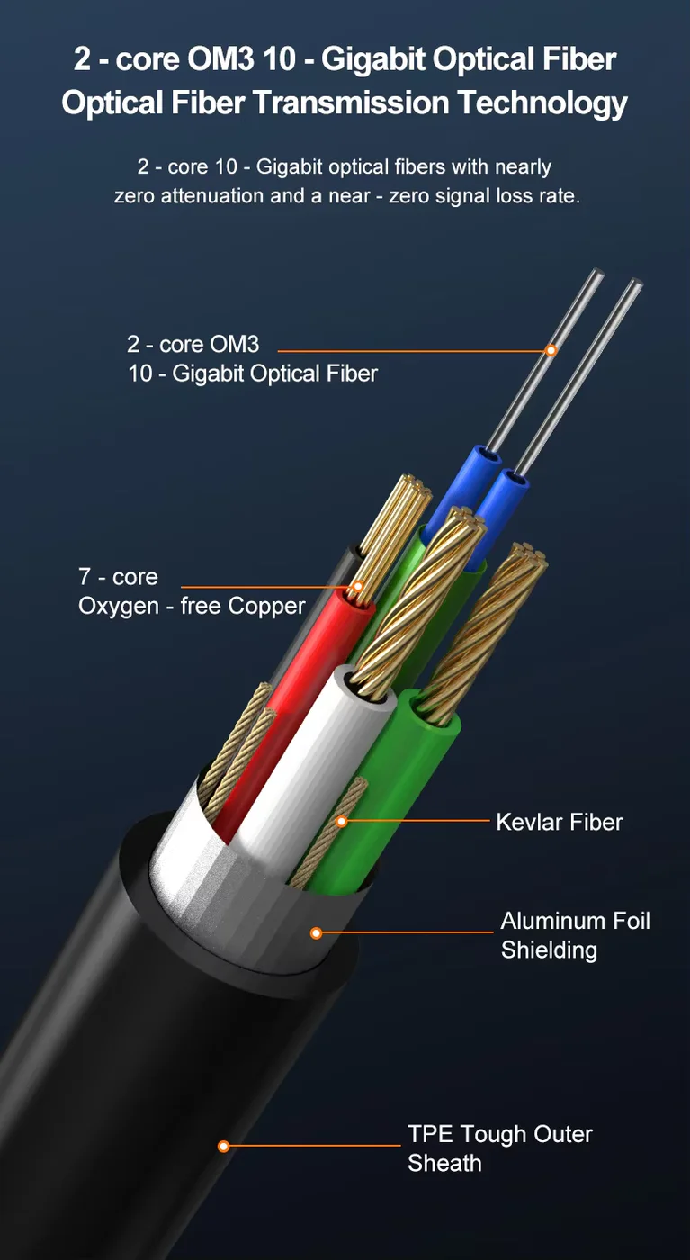 USB 3.0 Active Optical Cable, 10Gbps, 5-50m