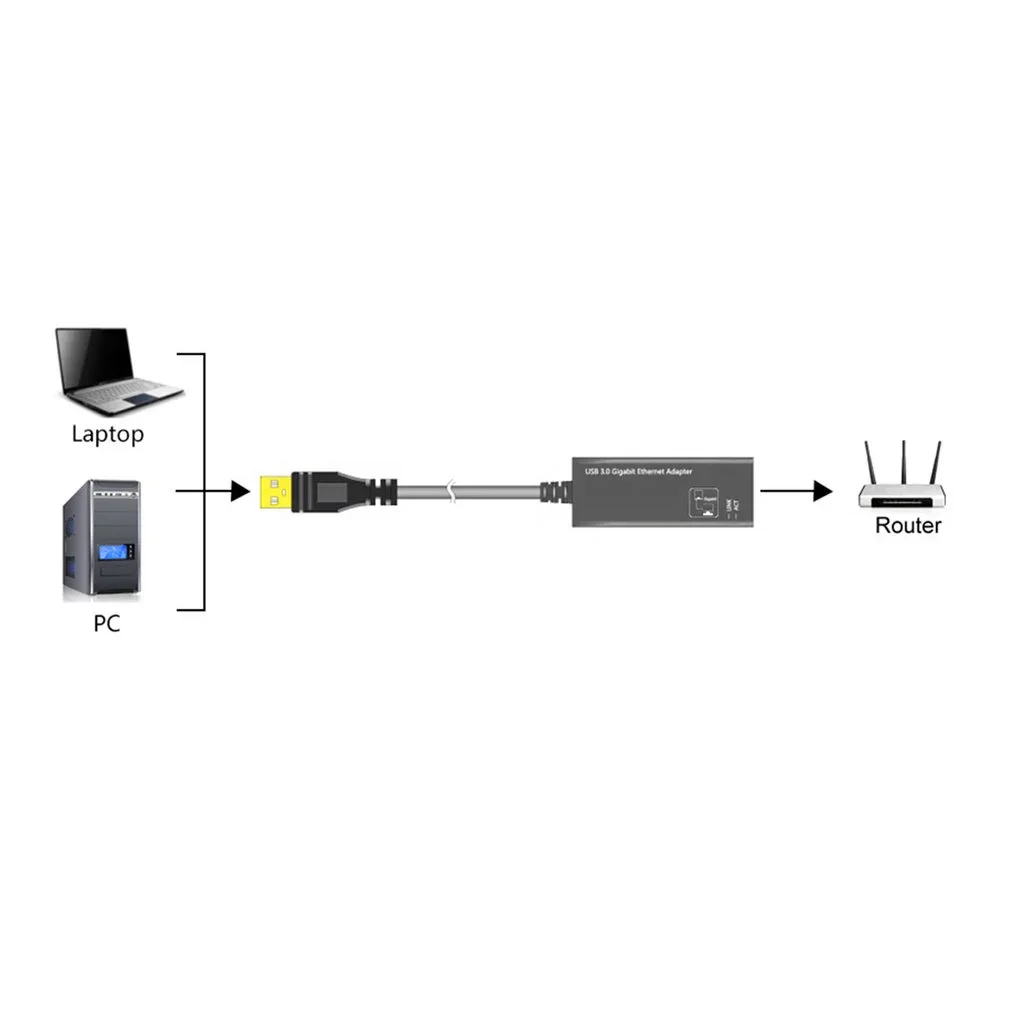 USB 3.0 to RJ45 Gigabit Ethernet Adapter - product image 6