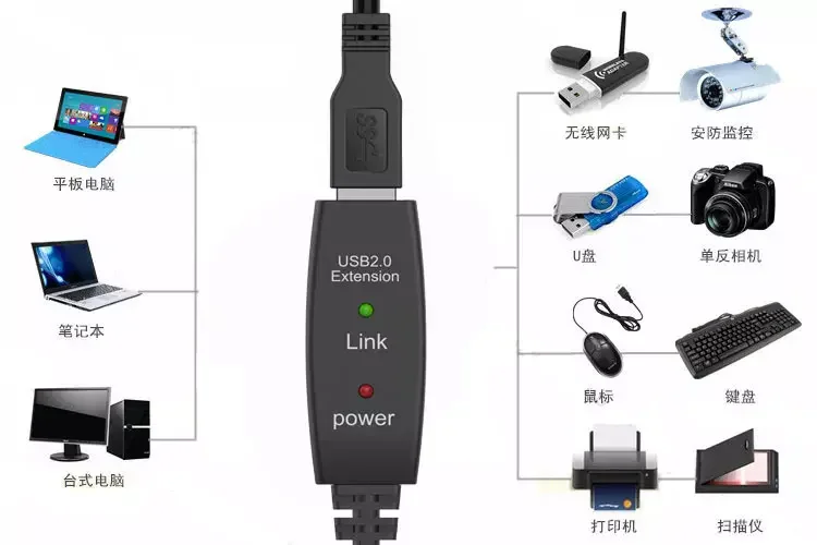USB 2.0 Male-to-Female Extension Cable, 5-30m - product image 5